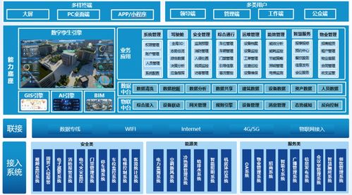 上海思恒信息科技公司智慧园区数字化管理平台产品介绍